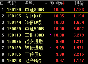 ��ָ֤��վ��4900�� 10ֻ�ܸ˻�����ͣ