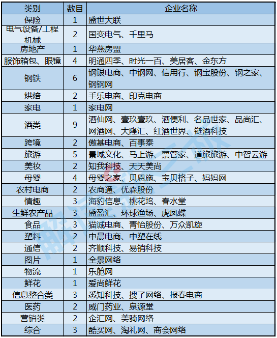 垂直电商 垂直电商