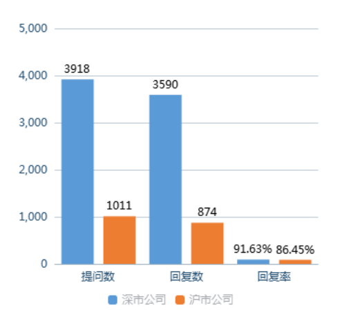 独家]全景互动周报：本周“新能源汽车”、“半导体”和“元宇宙”成投资者关注焦点