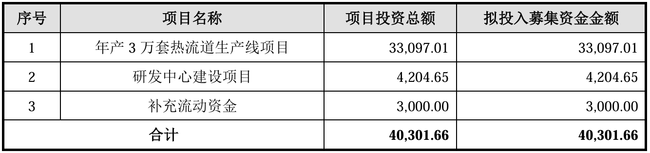 恒道科技IPO：“热流道系统”突围记一滴塑料背后的工业雄心(图5)