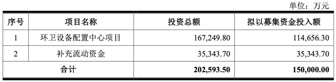 左手626亿在手订单右手可转债募资：玉禾田在下一局大棋？丨公司百分百(图6)