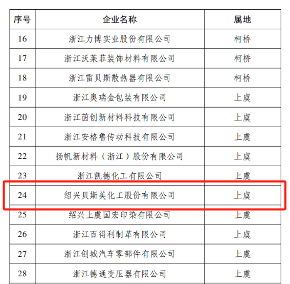 贝斯美获评2026年度绍兴市绿色低碳工厂绿色智造体系再上新台阶(图2)