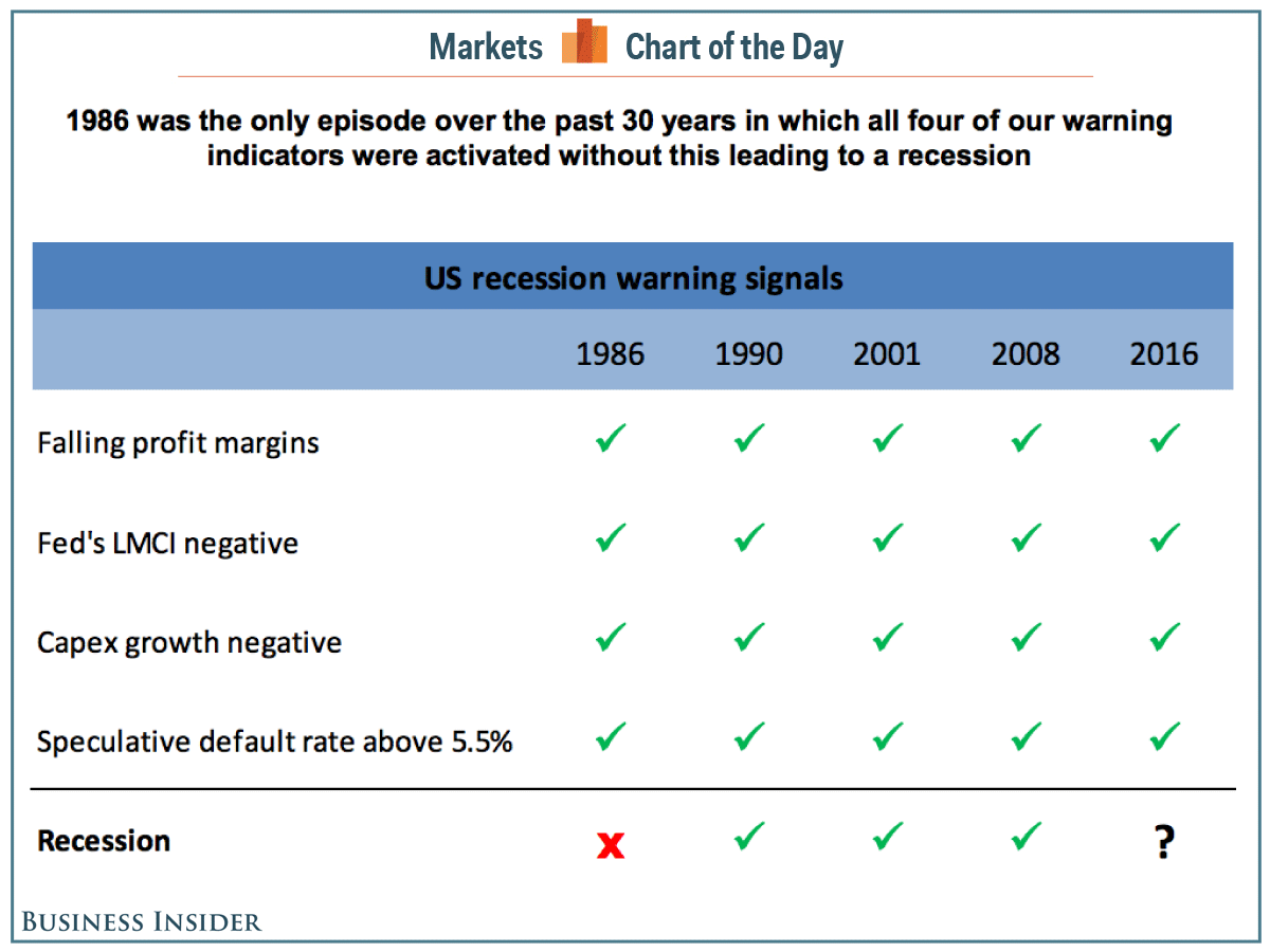 1474530308888317.png db-recession-indicators-cotd.png