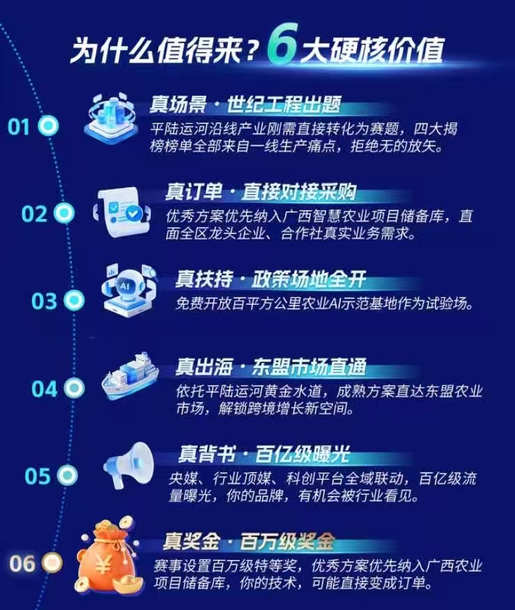 世纪运河奔涌在即这场农业AI赛事为何锚定平陆运河?(图3)