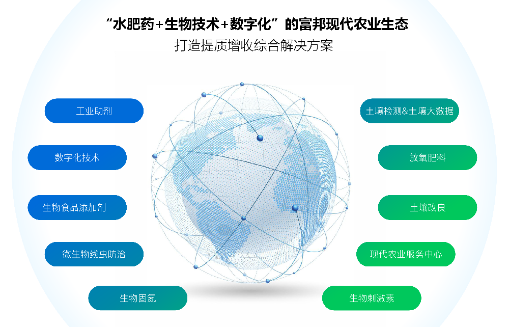 富邦科技全球化布局纵深推进:拓展业务边界开拓市场空间(图3)