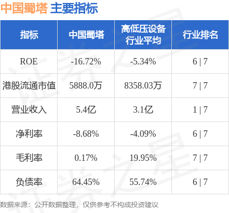 附属拟向台州合裕新材料科技出售有关生产铝铸轧卷及铝箔的所有设备及厂房