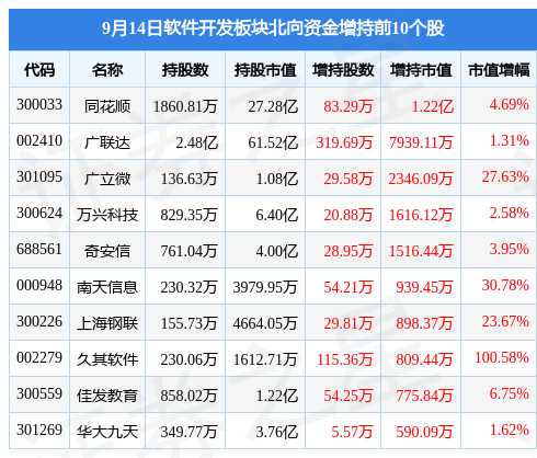 WM真人 完美真人 APP软件开发板块9月14日跌109%格尔软件领跌主力资金净流出863亿元(图4) WM真人 完美真人 APP软件开发板块9月14日跌109%格尔软件领跌主力资金净流出863亿元(图4)