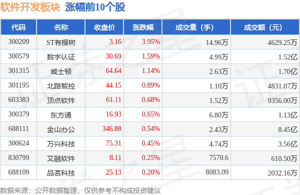 软件开发板块9月19日跌161%国能日新领跌主力资金净流出1359亿元WM真人 完美真人 APP(图1) 软件开发板块9月19日跌161%国能日新领跌主力资金净流出1359亿元WM真人 完美真人 APP(图1)