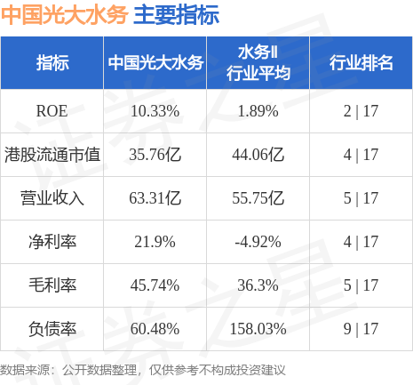 取得江苏淮安涟水县空港产业园工业废水处理厂二期EPCO项目