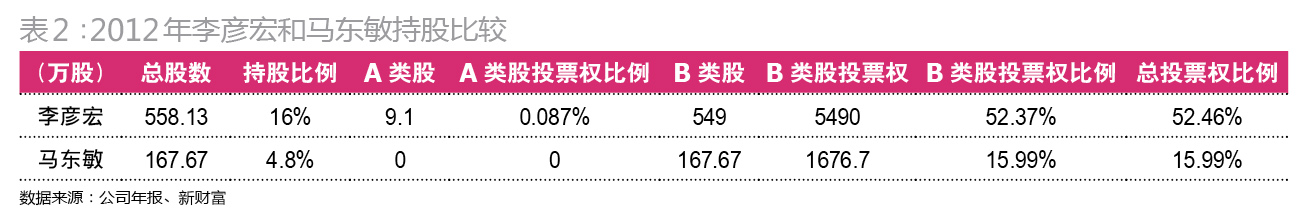 ����鿴��ͼ