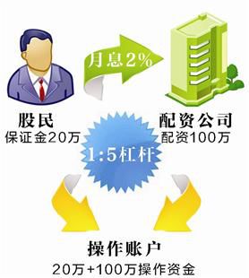 高危杠杆游戏 股票配资或"杀入不见血" 高危杠杆游戏 股票配资或"杀入不见血"