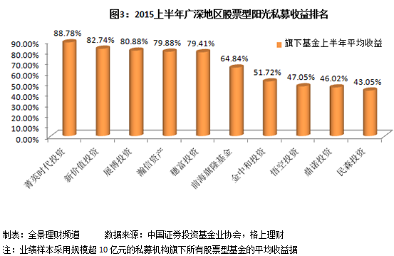 盘点股灾后依旧“笑傲江湖”的私募赢家(附近期调研股) 盘点股灾后依旧“笑傲江湖”的私募赢家(附近期调研股)