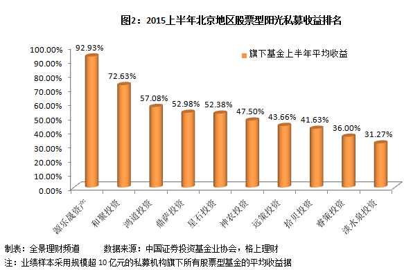 盘点股灾后依旧“笑傲江湖”的私募赢家(附近期调研股) 盘点股灾后依旧“笑傲江湖”的私募赢家(附近期调研股)