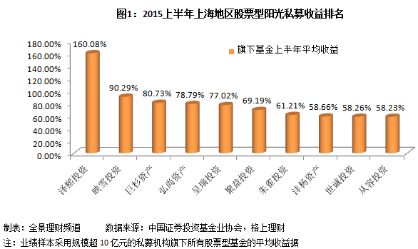 盘点股灾后依旧“笑傲江湖”的私募赢家(附近期调研股) 盘点股灾后依旧“笑傲江湖”的私募赢家(附近期调研股)