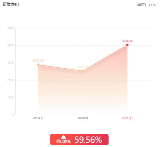 筑博设计研发费用.jpg 筑博设计研发费用.jpg