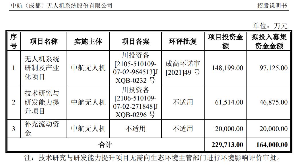募投项目.jpg