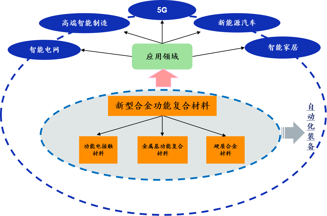 功能复合材料：推动未来工业发展的重要力量