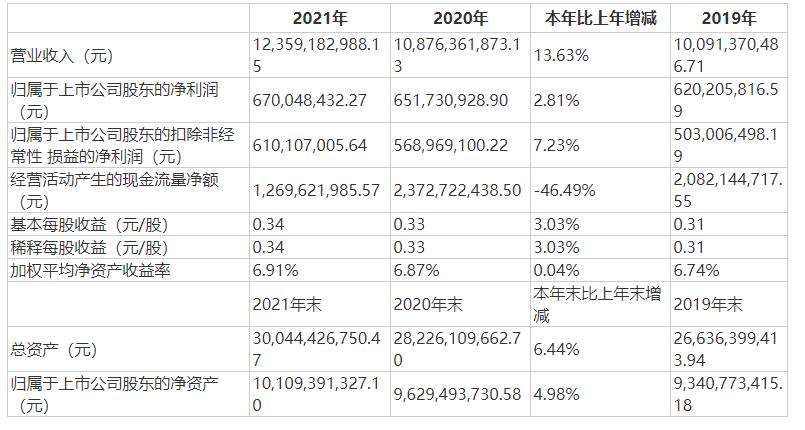 华邦健康主要财务数据.jpg