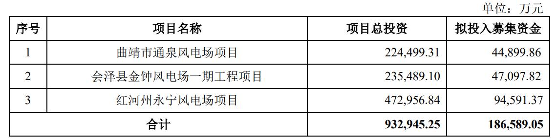 云南能投定增.jpg 云南能投定增.jpg