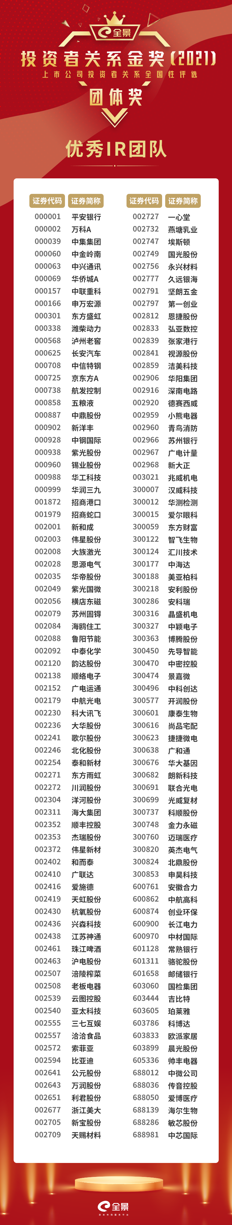 优秀IR团队.png 优秀IR团队.png