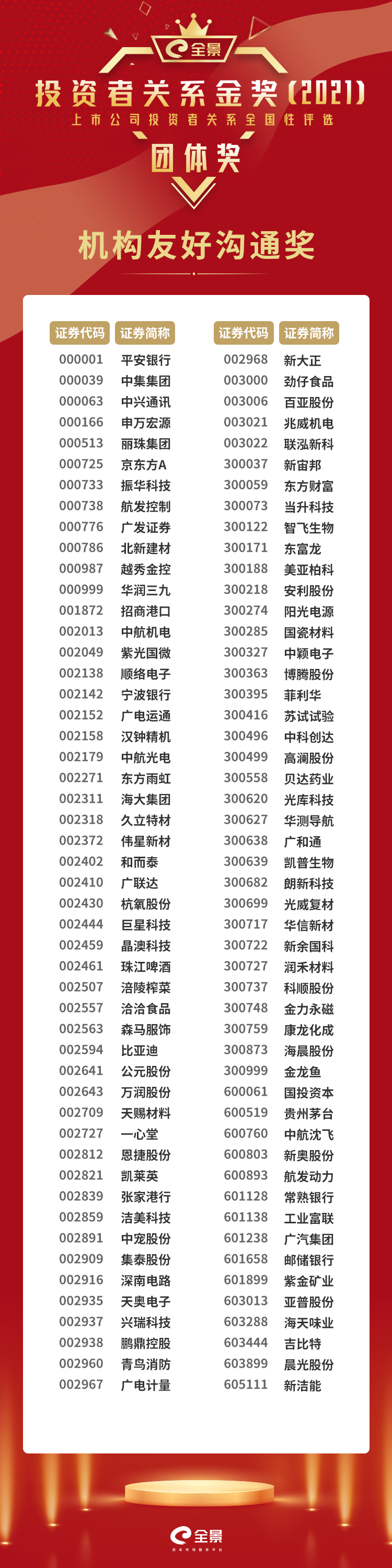 机构友好沟通奖.png 机构友好沟通奖.png