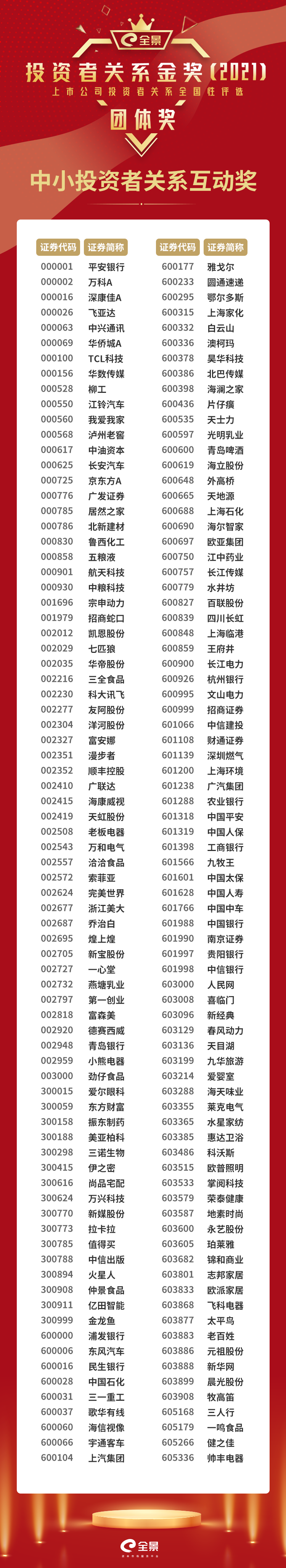 中小投资者关系互动奖.png 中小投资者关系互动奖.png