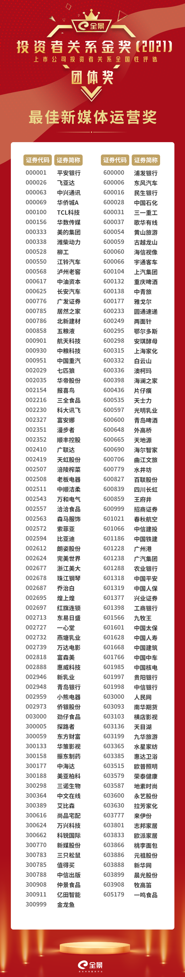 最佳新媒体运营奖.png 最佳新媒体运营奖.png