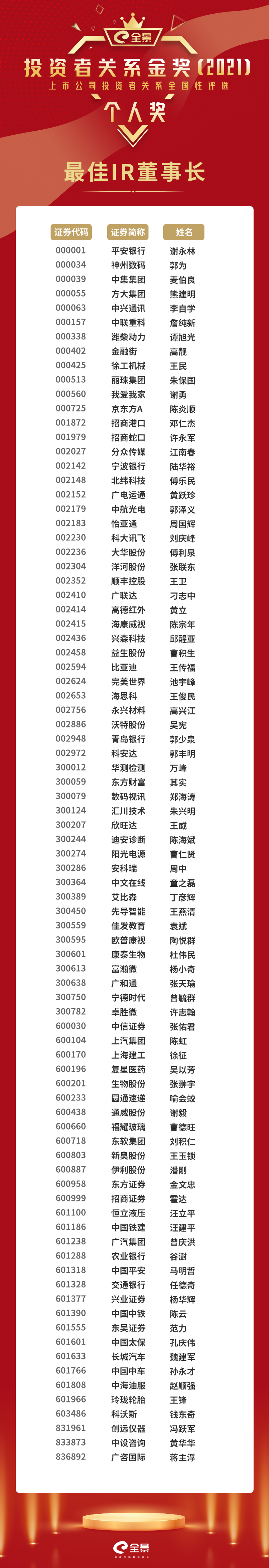最佳IR董事长.png 最佳IR董事长.png