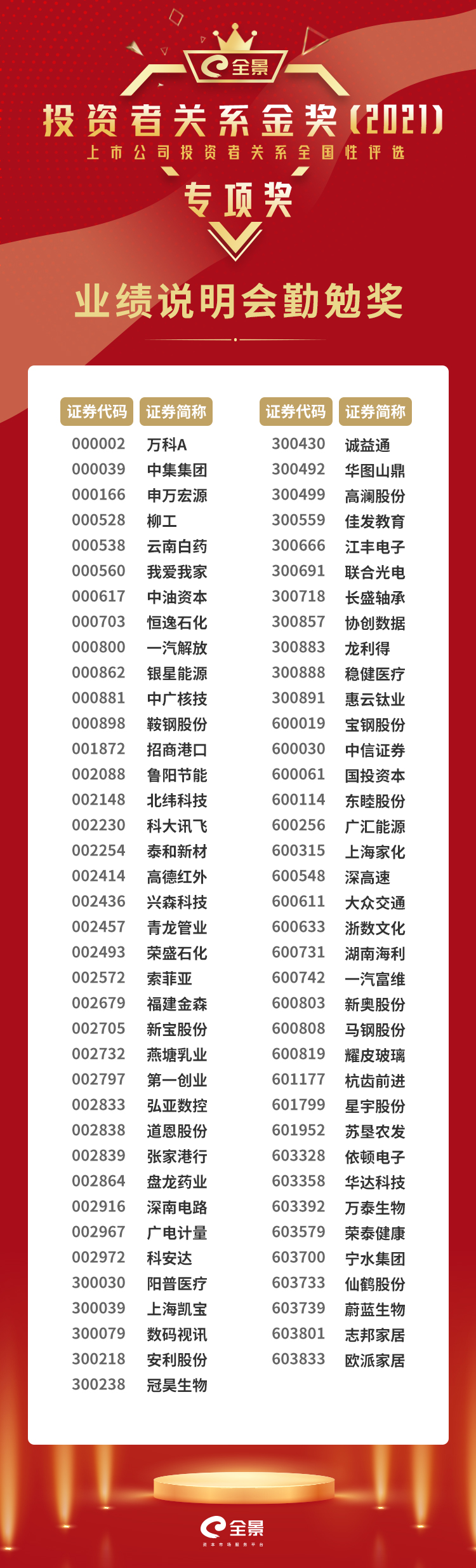 业绩说明会勤勉奖.jpg 业绩说明会勤勉奖.jpg