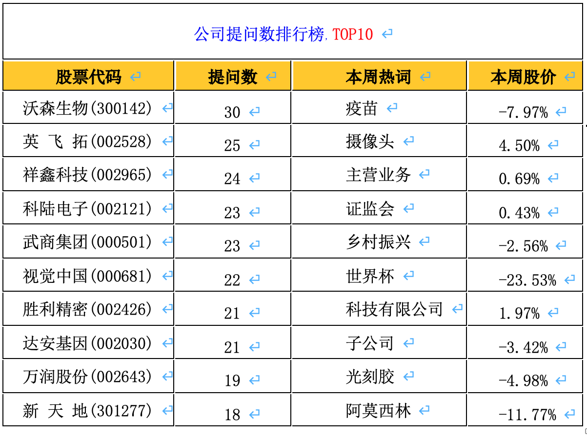 截屏2022-11-25 下午3.18.32.png