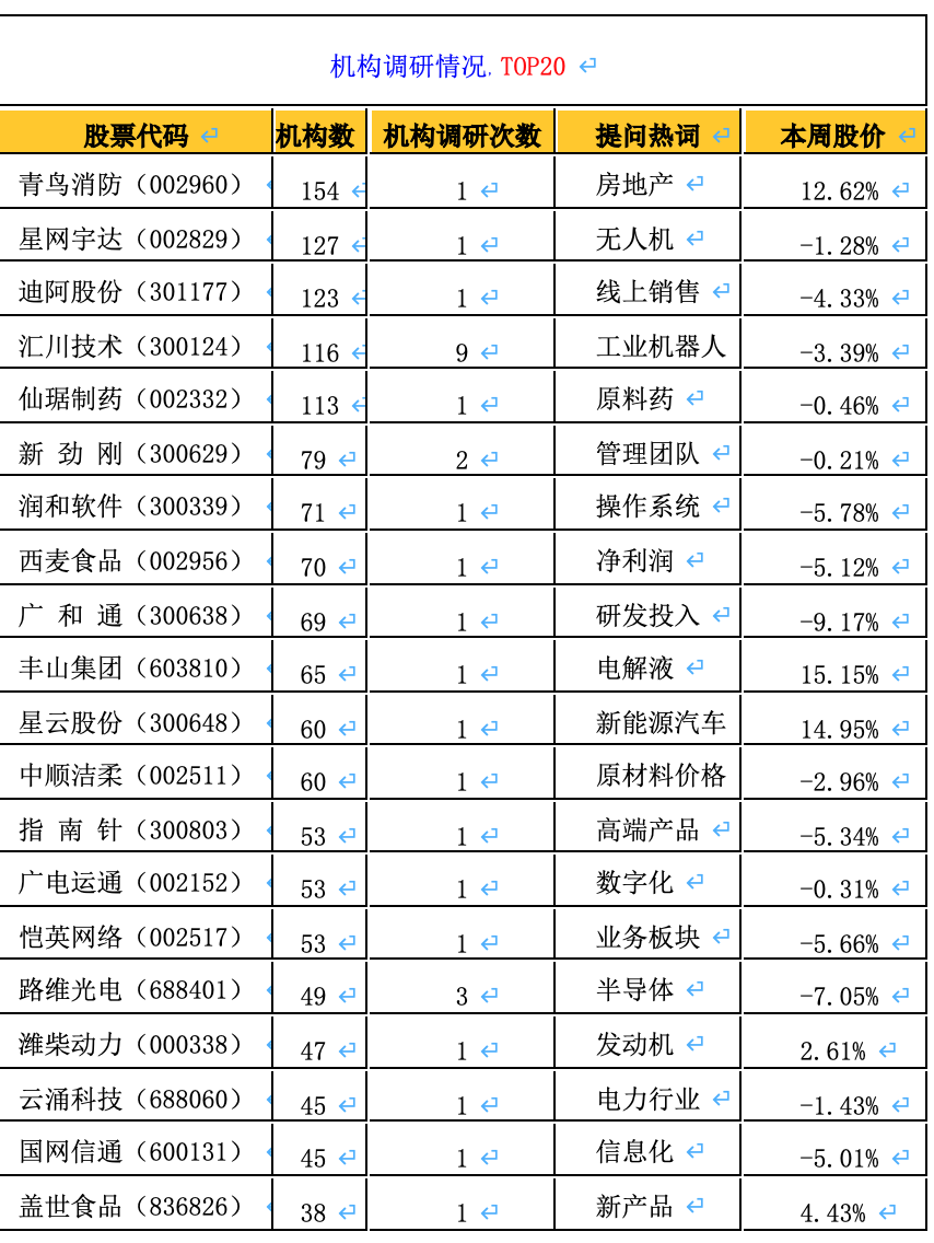 截屏2022-11-25 下午3.22.37.png