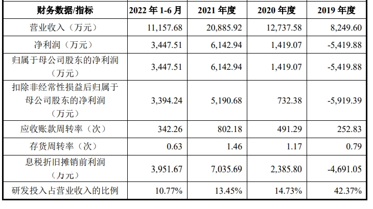 西山科技财务指标.jpg 西山科技财务指标.jpg