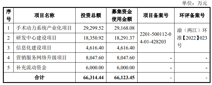 西山科技募投.jpg 西山科技募投.jpg
