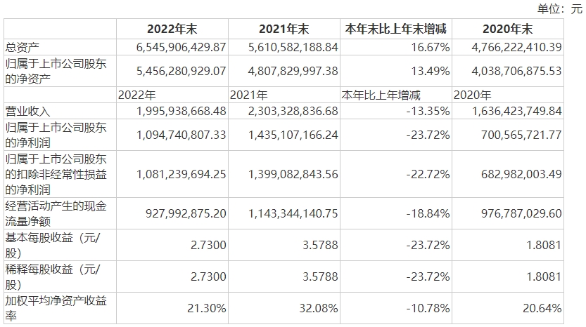 安宁业绩.jpg