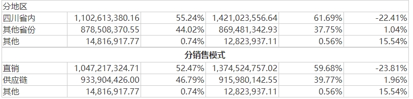 安宁股份区域结构.jpg