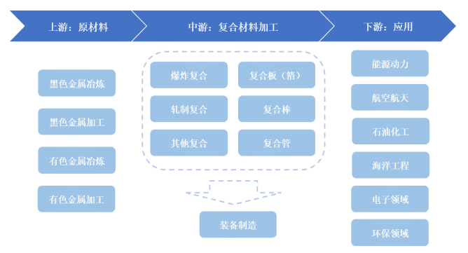 产业链.png 产业链.png
