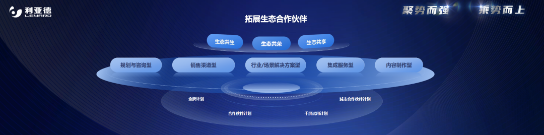 利亚德 生态.png 利亚德 生态.png