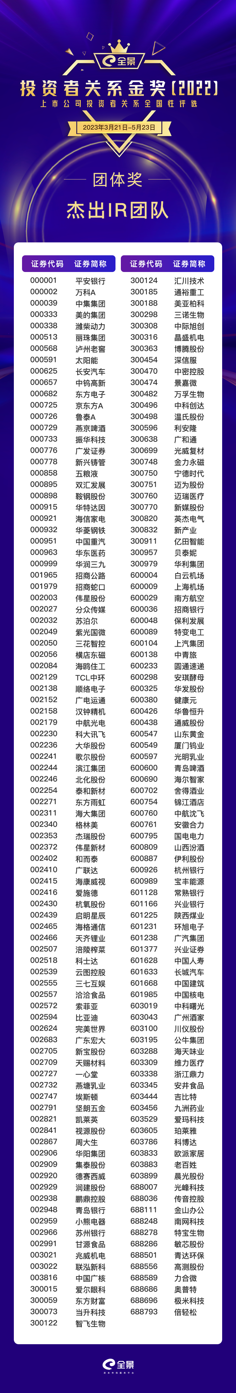 3.杰出IR团队.png 3.杰出IR团队.png