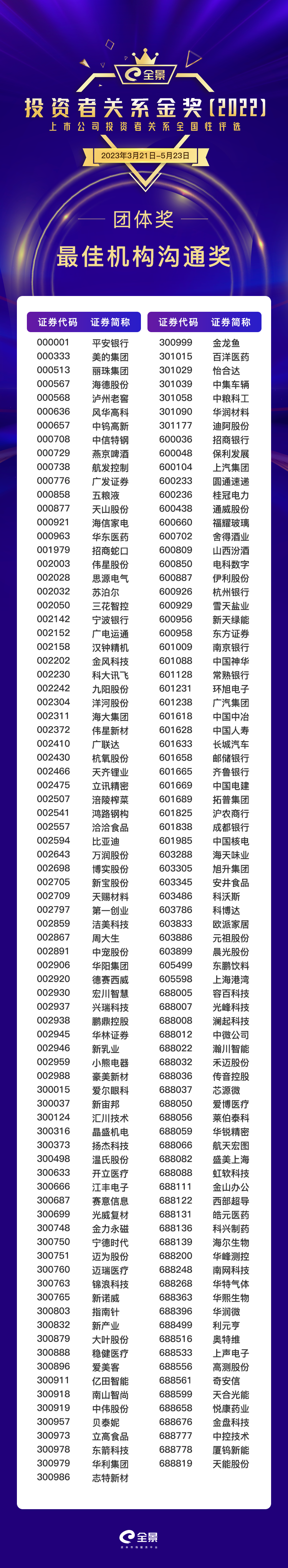 4.最佳机构沟通奖.png 4.最佳机构沟通奖.png