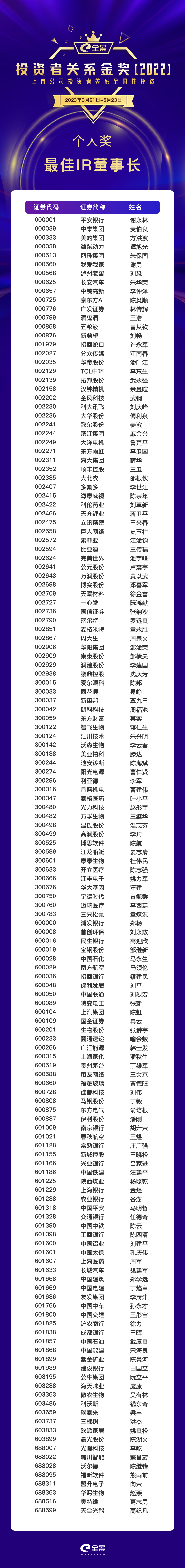 9.最佳IR董事长.png 9.最佳IR董事长.png