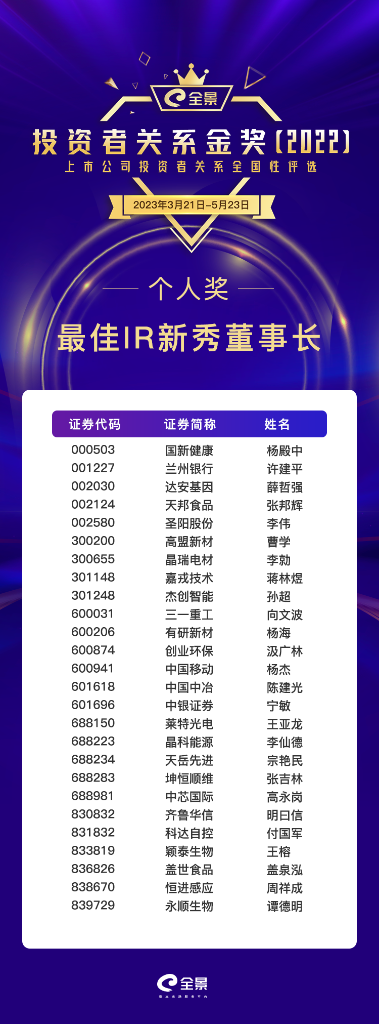 10.最佳IR新秀董事长.png 10.最佳IR新秀董事长.png
