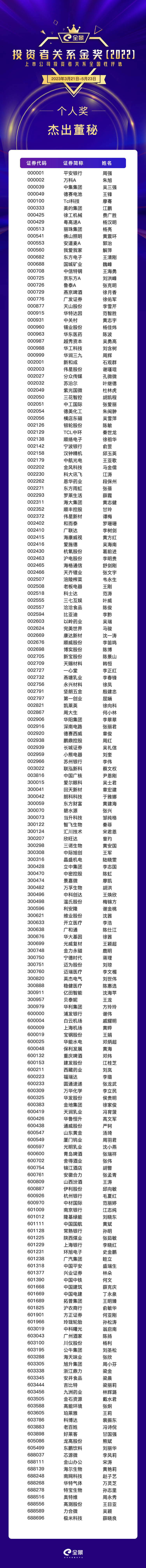 11.杰出董秘.png 11.杰出董秘.png