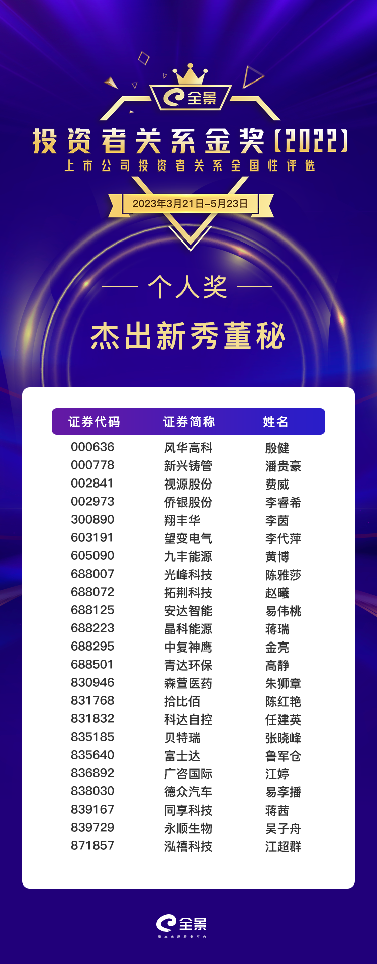 12.杰出新秀董秘.png 12.杰出新秀董秘.png