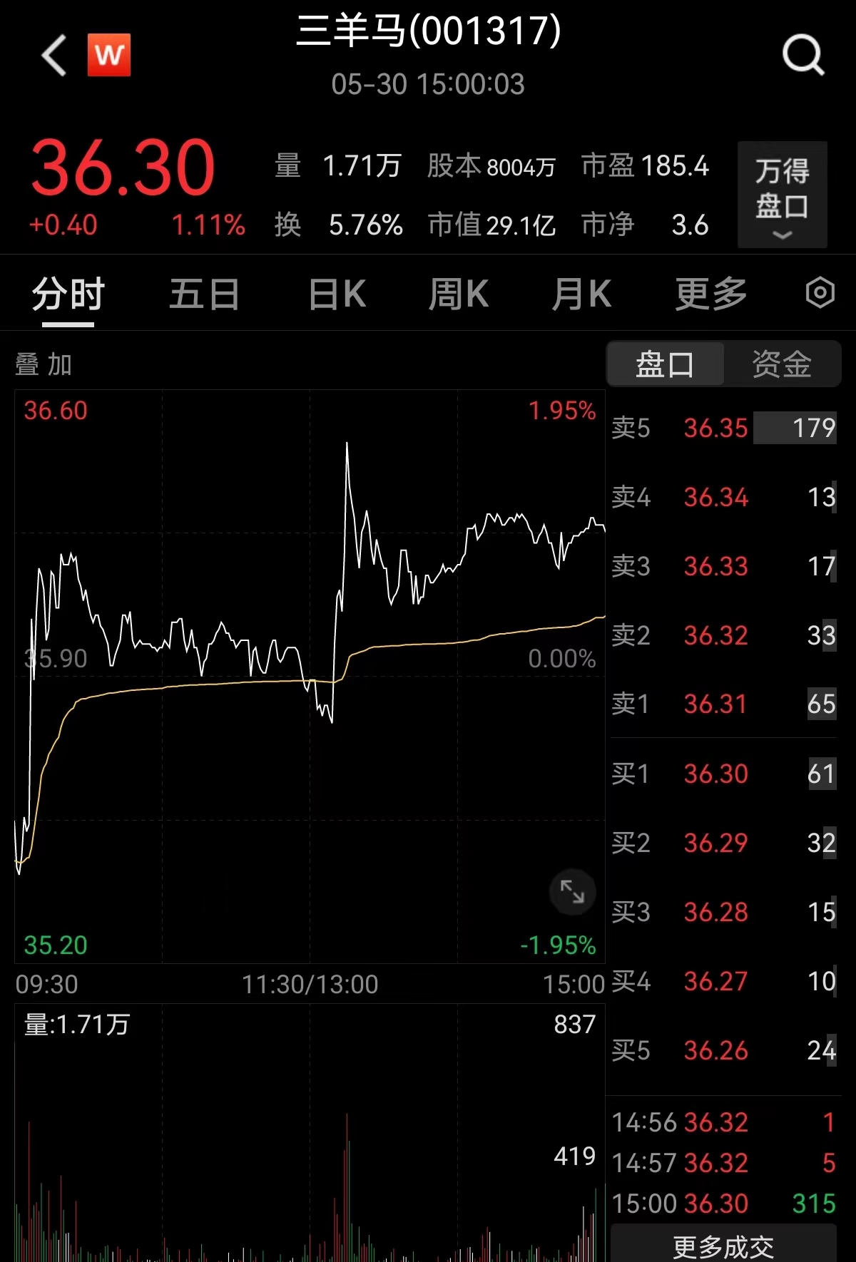 三羊马分时.jpg 三羊马分时.jpg
