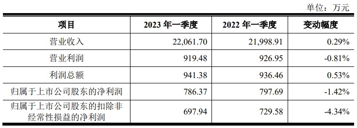 第一季度.jpg 第一季度.jpg