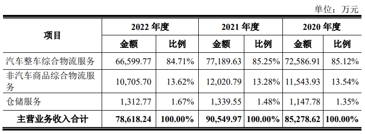三羊马营收结构.jpg 三羊马营收结构.jpg