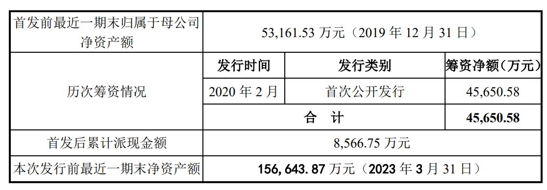 英杰电器募资历史.jpg 英杰电器募资历史.jpg