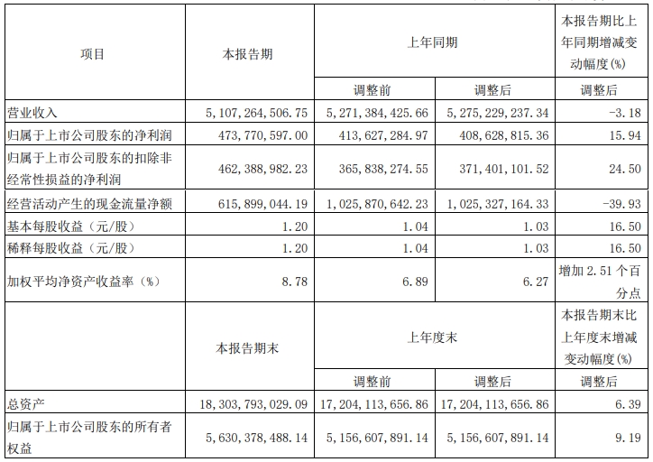重百财务.png 重百财务.png