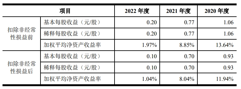 指标.png 指标.png