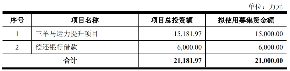 三羊马募投.png 三羊马募投.png